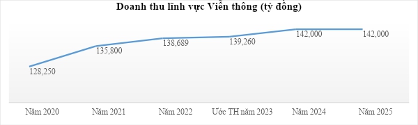 Bộ TT&TT: Người dân đã được bảo vệ cơ bản trên không gian mạng - Ảnh 4.