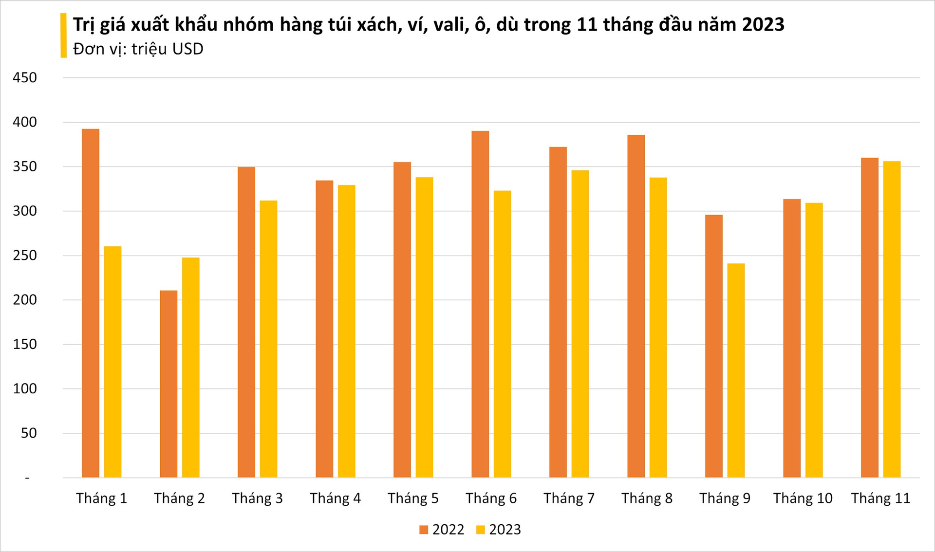 Mặt hàng tỷ đô của Việt Nam được Nga liên tục đổ tiền mua: nằm trên kệ ở hàng loạt siêu thị nước ngoài, xuất khẩu đứng thứ 3 thế giới - Ảnh 1.