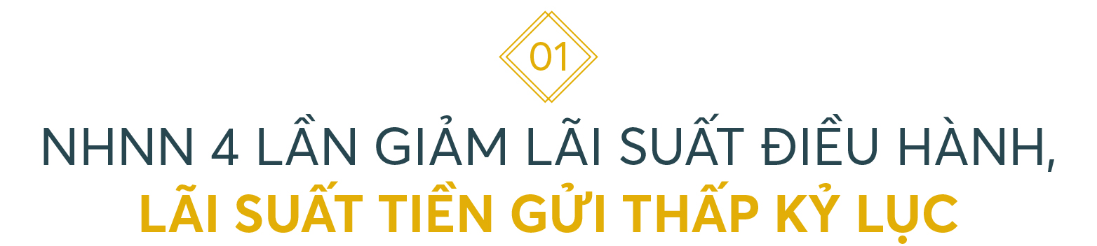 10 sự kiện nổi bật ngành ngân hàng năm 2023 - Ảnh 1.