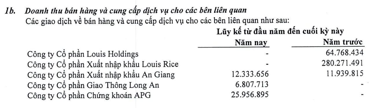 Ồn ào tại Dược Lâm Đồng hậu thời kỳ Louis Holdings: &quot;Người cũ” tố cáo khi thay loạt nhân sự cấp cao, bầu mới 2 Thành viên HĐQT từ Chứng khoán APG - Ảnh 3.