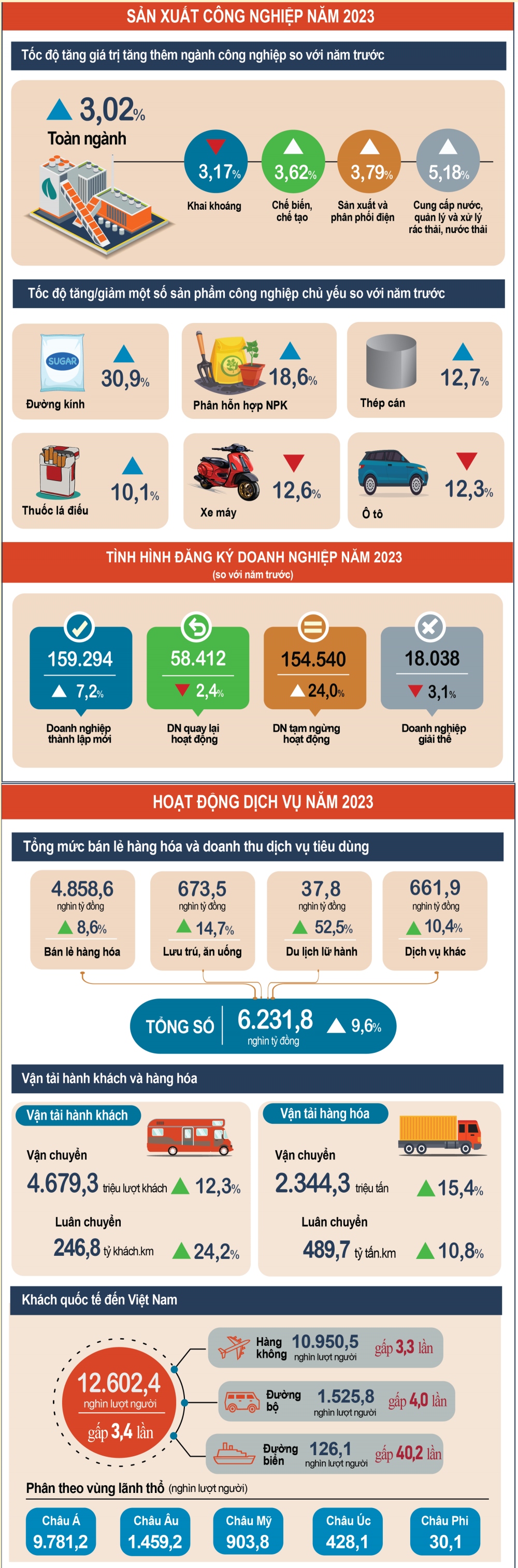 Bức tranh kinh tế Việt Nam 2023: Nhiều gam màu sáng - Ảnh 2.