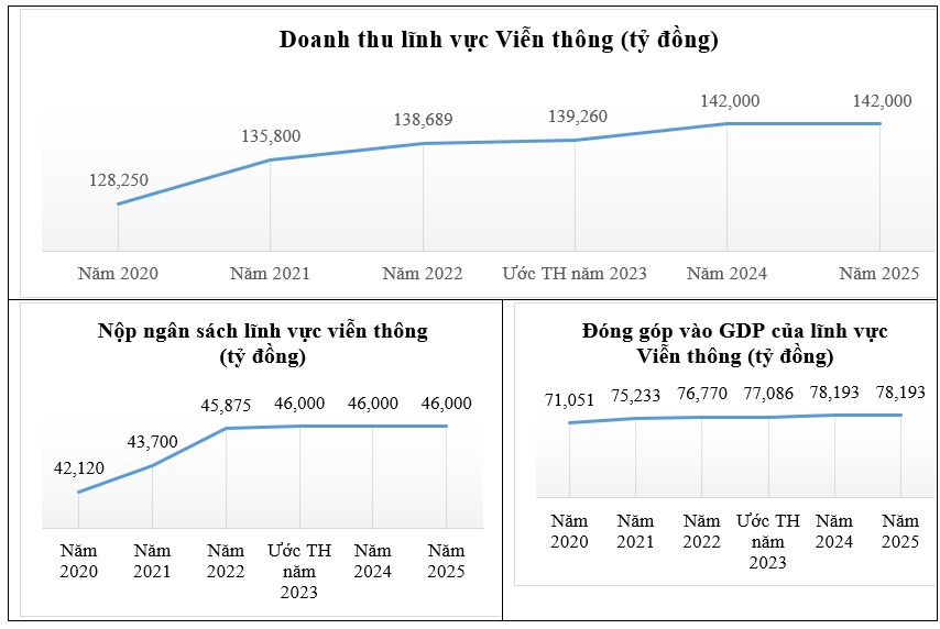 Việt Nam đạt độ phủ sóng 4G tới 99,8% - Ảnh 3.