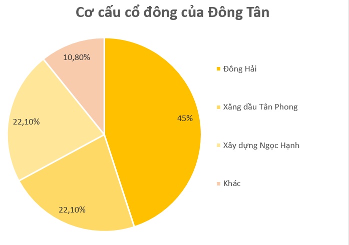 DN kinh doanh cát thuộc Bộ Quốc phòng sắp lên sàn chứng khoán: Biên lãi gộp trên 50%, EPS ở mức 22.000 đồng/cp, nói không với nợ vay - Ảnh 2.