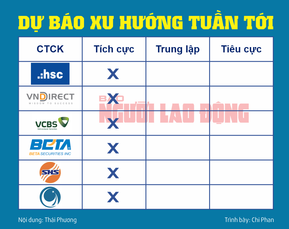 Infographic: Chứng khoán tuần tới (2-1 đến 5-1): Kỳ vọng thị trường khởi sắc- Ảnh 2.