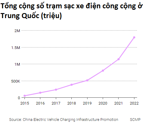 Ác mộng trạm sạc xe điện: Làm thế nào để có lãi? Tính giá điện bao nhiêu? - Ảnh 3.