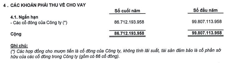DN trên sàn của ông Lã Giang Trung bán hết CTD, HBC, VHM và SZC, mang hết tài sản uỷ thác cho ông chủ đầu tư và cho cổ đông vay - Ảnh 3.