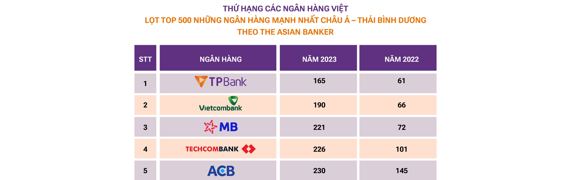 Từ tốt đến xuất sắc -  Điều gì sẽ đưa ngân hàng Việt vươn tầm? - Ảnh 5.