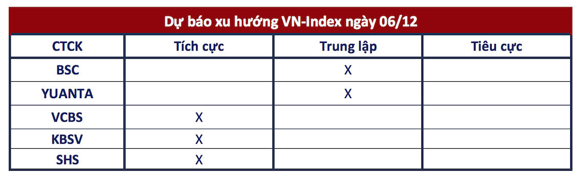 Góc nhìn CTCK: Rủi ro ngắn hạn chưa có dấu hiệu gia tăng, đà hồi phục còn tiếp diễn - Ảnh 1. Góc nhìn CTCK: Rủi ro ngắn hạn chưa có dấu hiệu gia tăng, đà hồi phục còn tiếp diễn - Ảnh 1.