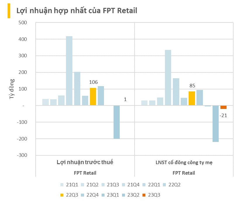 Loạt DN có cổ phiếu lập đỉnh lịch sử trong năm 2023 kinh doanh ra sao?  - Ảnh 6.