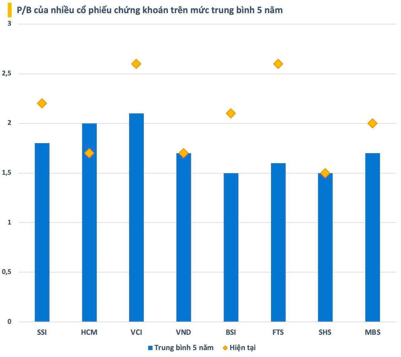 Quỹ ETF “full” cổ phiếu ngân hàng, chứng khoán bị rút vốn mạnh, cá mập nào “xả hàng”? - Ảnh 3.