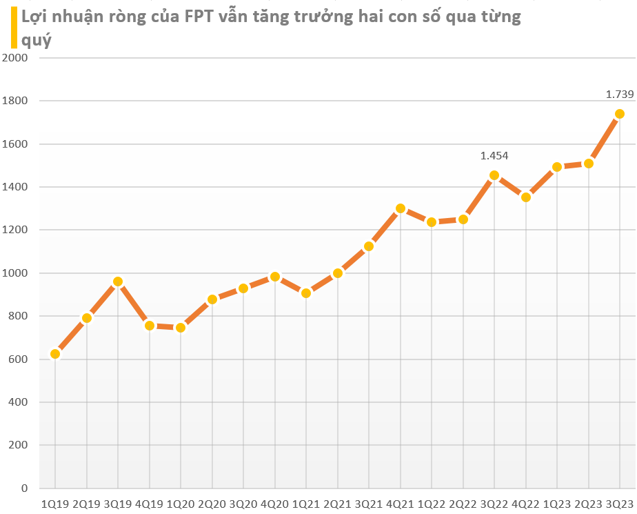 Loạt DN có cổ phiếu lập đỉnh lịch sử trong năm 2023 kinh doanh ra sao?  - Ảnh 3.