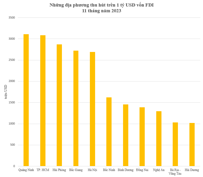 "Câu lạc bộ" hút FDI tỷ đô có 3 gương mặt mới - Ảnh 1.