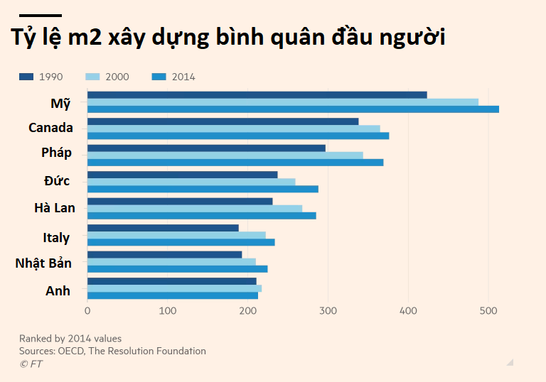 Người Anh đang 'nghèo hơn' người Pháp và Đức - Ảnh 5.