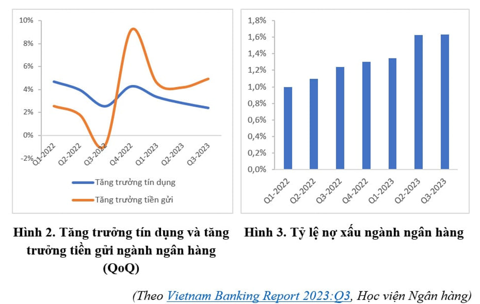 Xuất hiện nhiều tín hiệu tích cực, ngân hàng nào có khả năng duy trì NIM ở mức cao trong thời gian tới? - Ảnh 2.