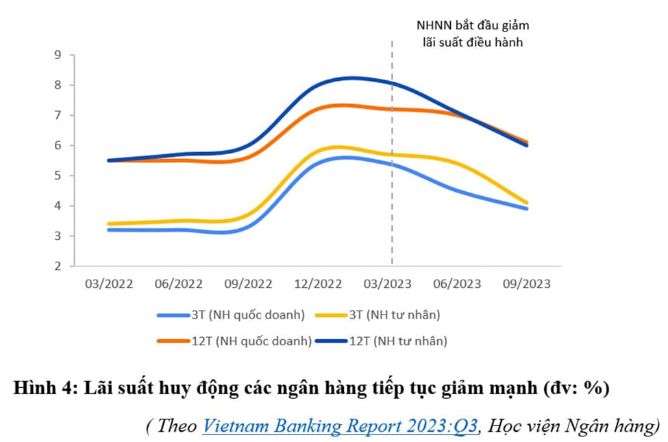 Xuất hiện nhiều tín hiệu tích cực, ngân hàng nào có khả năng duy trì NIM ở mức cao trong thời gian tới? - Ảnh 3.