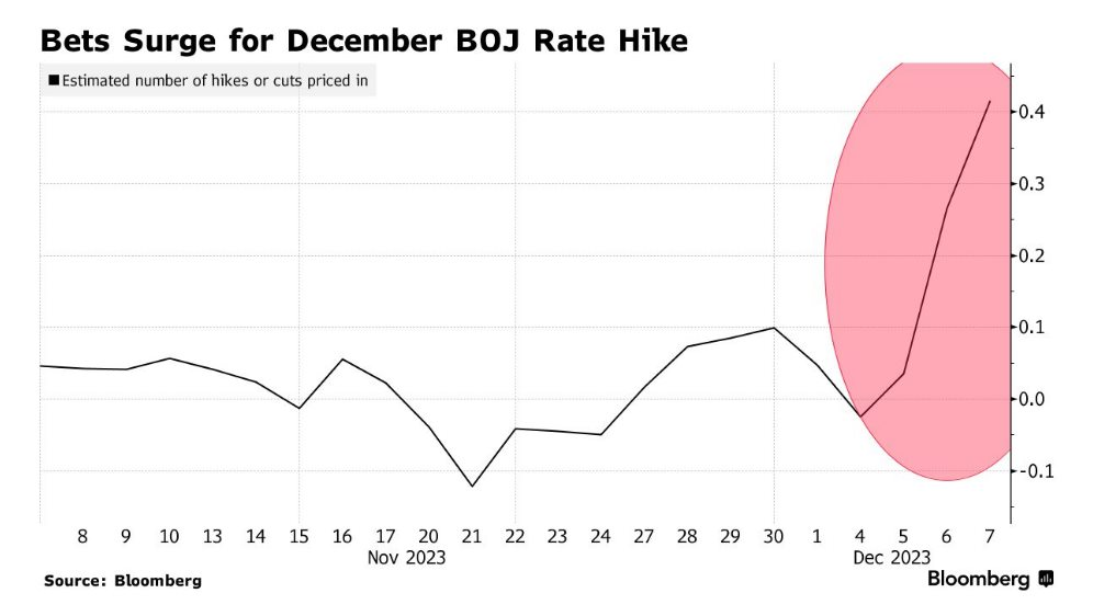 Đồng Yên bật tăng cao nhất trong gần 1 năm sau phát biểu ‘rung chuyển’ thị trường tài chính của lãnh đạo BOJ - Ảnh 4.