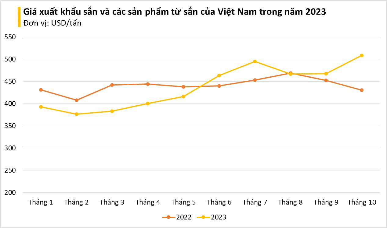 'Cây tỷ đô' của Việt Nam bất ngờ được Malaysia mạnh tay thu mua: xuất khẩu tăng nóng gần 300% trong tháng 10, bỏ túi hơn 5 triệu USD - Ảnh 1.
