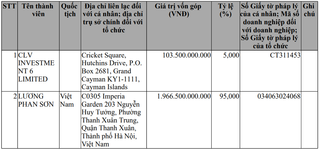 Dự án Landmark 60 Ba Son trên khu đất vàng tại quận 1 TP HCM tiếp tục đổi chủ - Ảnh 2.