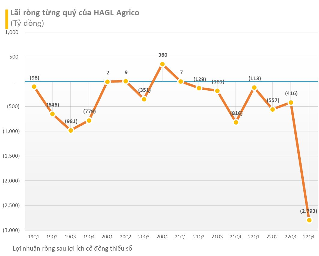 Doanh nghiệp được các tỷ phú “chèo lái” vượt qua sóng gió 2022 ra sao? - Ảnh 5. Doanh nghiệp được các tỷ phú “chèo lái” vượt qua sóng gió 2022 ra sao? - Ảnh 5.