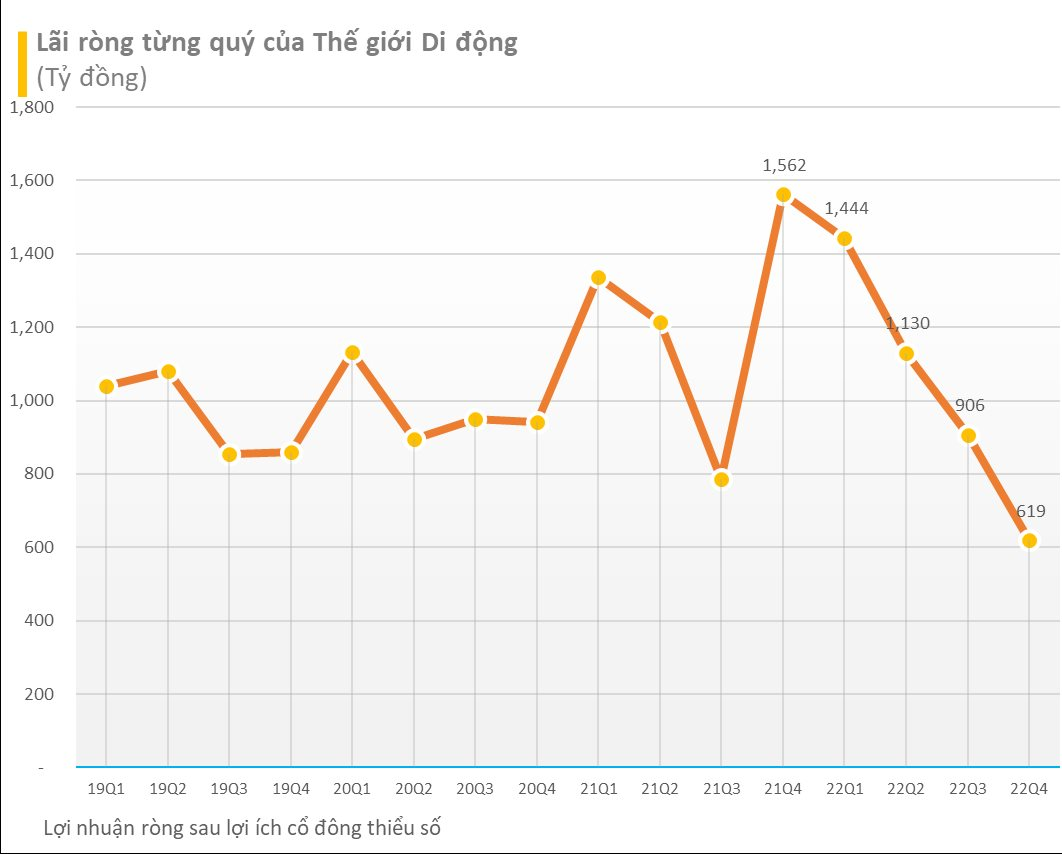 Doanh nghiệp được các tỷ phú “chèo lái” vượt qua sóng gió 2022 ra sao? - Ảnh 2. Doanh nghiệp được các tỷ phú “chèo lái” vượt qua sóng gió 2022 ra sao? - Ảnh 2.