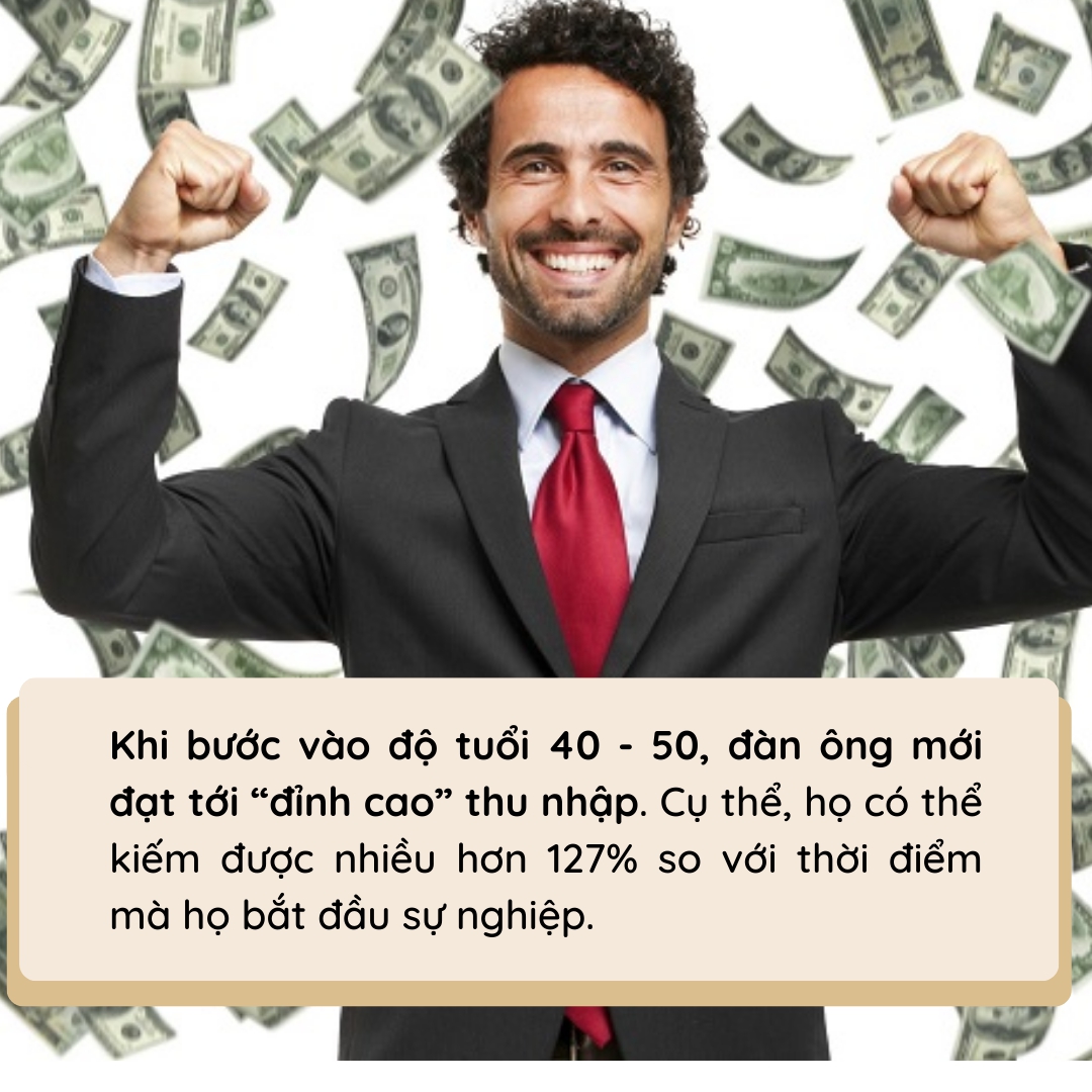 Độ tuổi mà thu nhập của hầu hết đàn ông đạt đỉnh: Cẩn trọng ngay vì đằng sau “thời hoàng kim” là nguy cơ lớn - Ảnh 2.