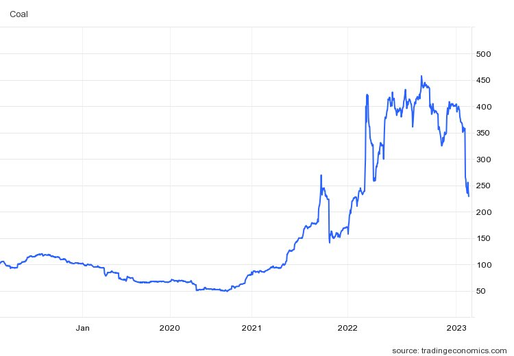 Đón nhận nhiều tin vui, một nhóm cổ phiếu đồng loạt bứt phá hàng chục phần trăm chỉ sau 1 tháng - Ảnh 3. Đón nhận nhiều tin vui, một nhóm cổ phiếu đồng loạt bứt phá hàng chục phần trăm chỉ sau 1 tháng - Ảnh 3.