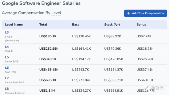  ChatGPT đỗ bài thi tuyển lập trình viên L3 của Google nhưng vẫn khiêm tốn: Tôi không thay thế được con người!  - Ảnh 1.