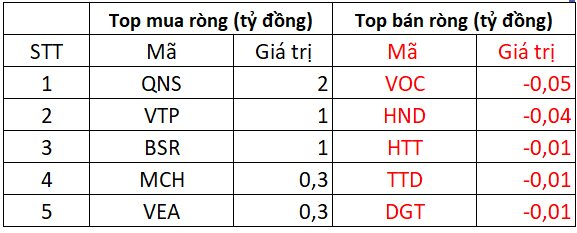 Phiên 10/2: Khối ngoại trở lại mua ròng, tiếp tục gom HPG - Ảnh 4.