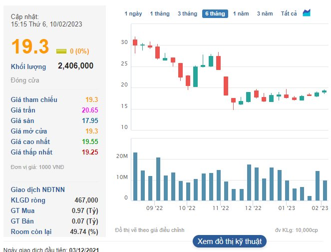 Còn thừa tiền từ đợt chào bán trái phiếu, BAF muốn dùng để mua thức ăn chăn nuôi cho hệ thống trại heo - Ảnh 2. Còn thừa tiền từ đợt chào bán trái phiếu, BAF muốn dùng để mua thức ăn chăn nuôi cho hệ thống trại heo - Ảnh 2.
