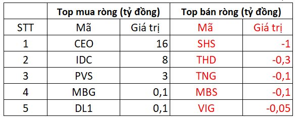 Phiên 10/2: Khối ngoại trở lại mua ròng, tiếp tục gom HPG - Ảnh 3.