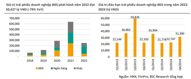 BSC: Xu hướng giảm giá ở phân khúc cao cấp sẽ tiếp tục xảy ra - Ảnh 1.