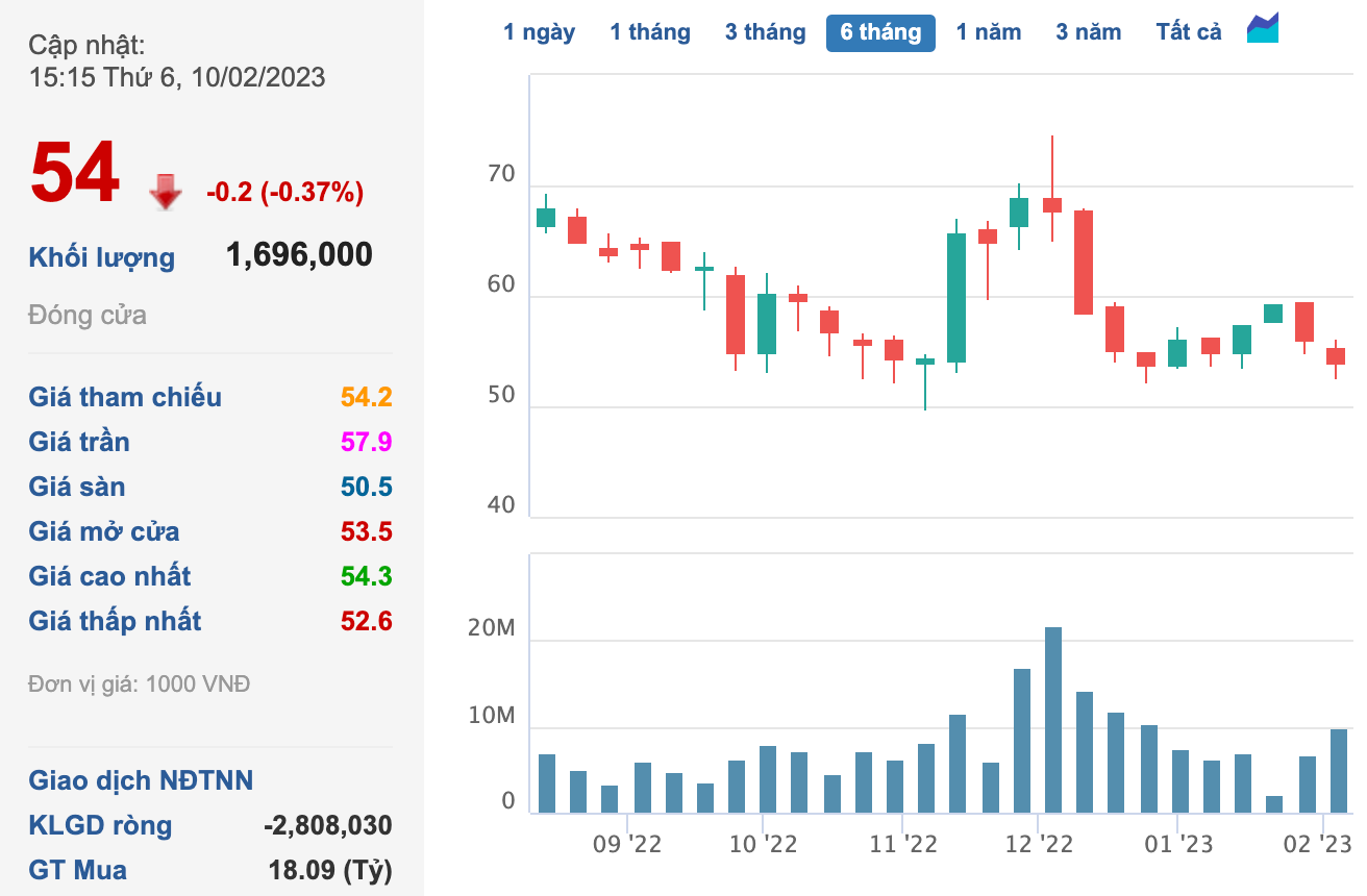 Biến động top 30 người giàu nhất TTCK: 6 tỷ phú đô la bốc hơi cả chục nghìn tỷ, tài sản CEO VNG vượt mốc 3.000 tỷ đồng - Ảnh 2. Biến động top 30 người giàu nhất TTCK: 6 tỷ phú đô la bốc hơi cả chục nghìn tỷ, tài sản CEO VNG vượt mốc 3.000 tỷ đồng - Ảnh 2.