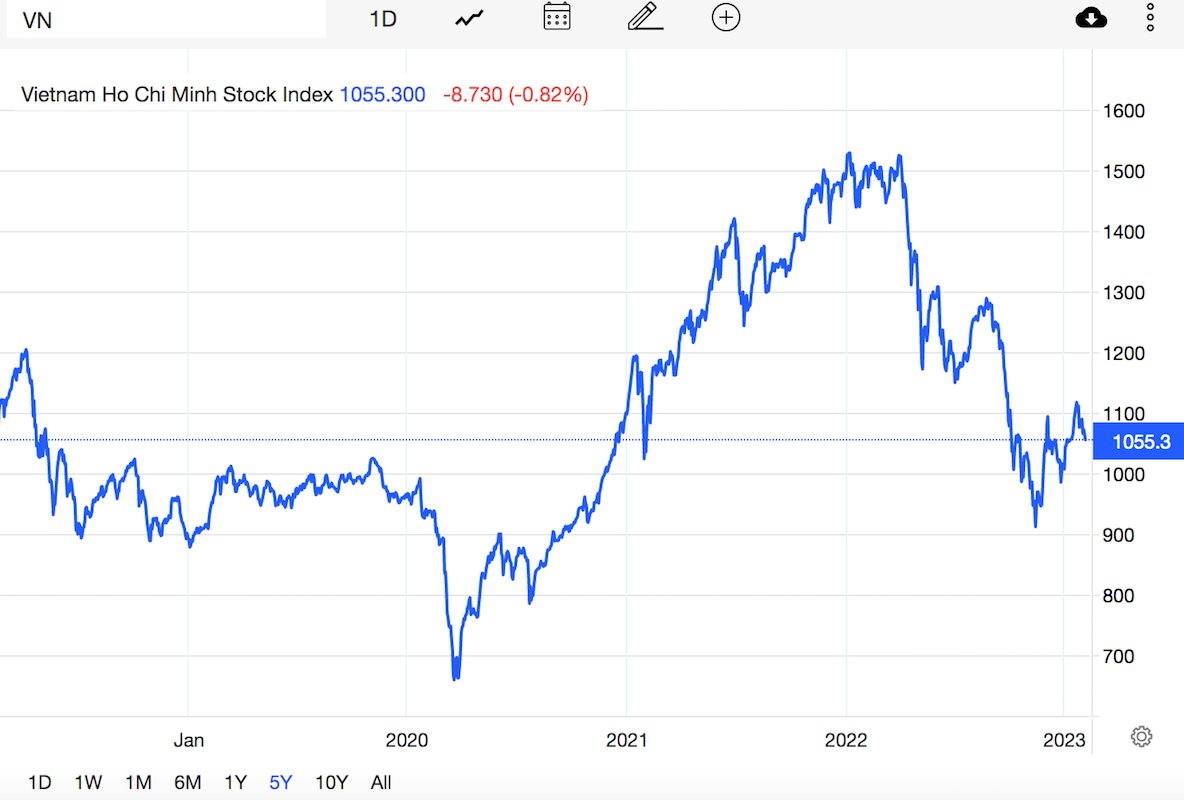 Góc nhìn chuyên gia: Không nên “bắt dao” ở các nhịp rơi đầu tiên, vùng hỗ trợ 1.040 điểm trở nên quan trọng - Ảnh 1. Góc nhìn chuyên gia: Không nên “bắt dao” ở các nhịp rơi đầu tiên, vùng hỗ trợ 1.040 điểm trở nên quan trọng - Ảnh 1.