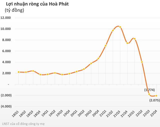 Thành viên HĐQT Hòa Phát muốn chuyển nhượng hàng triệu cổ phiếu HPG cho 2 người con - Ảnh 2.