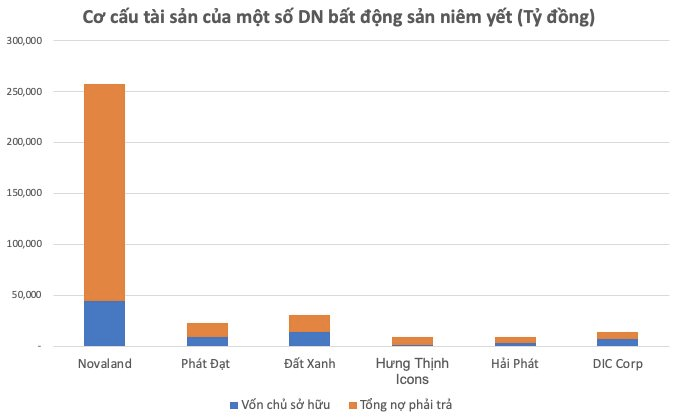 Trước thềm cuộc họp quan trọng của Thủ tướng về giải pháp phát triển lành mạnh thị trường BĐS, cổ phiếu DN bất động sản PDR, NVL, KHG… cùng giảm sàn la liệt - Ảnh 2. Trước thềm cuộc họp quan trọng của Thủ tướng về giải pháp phát triển lành mạnh thị trường BĐS, cổ phiếu DN bất động sản PDR, NVL, KHG… cùng giảm sàn la liệt - Ảnh 2.