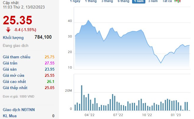 Dùng cổ phiếu làm tài sản đảm bảo, PC1 sắp hút 1.200 tỷ đồng từ trái phiếu - Ảnh 1. Dùng cổ phiếu làm tài sản đảm bảo, PC1 sắp hút 1.200 tỷ đồng từ trái phiếu - Ảnh 1.