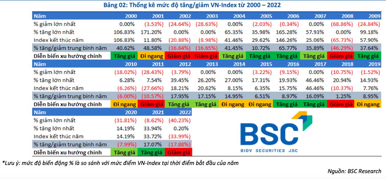 Nhóm cổ phiếu nào thường tăng khi thị trường giảm và ngược lại? - Ảnh 1. Nhóm cổ phiếu nào thường tăng khi thị trường giảm và ngược lại? - Ảnh 1.
