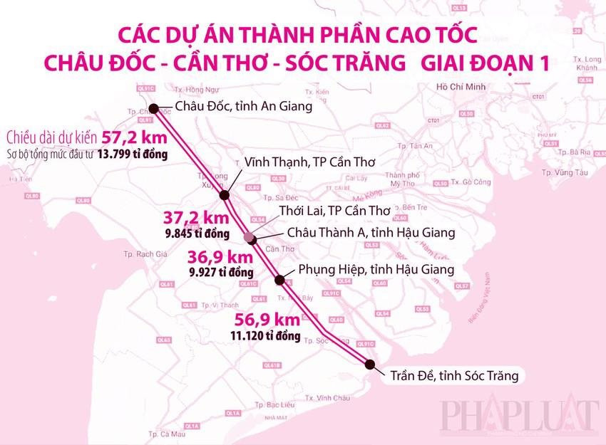 Chuẩn bị khởi công 188km Cao tốc Châu Đốc – Cần Thơ – Sóc Trăng trong tháng 6 - Ảnh 1.