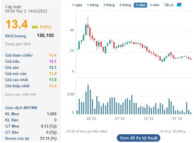 Tasco (HUT) dừng tổ chức ĐHĐCĐ bất thường để tiết kiệm chi phí - Ảnh 1. Tasco (HUT) dừng tổ chức ĐHĐCĐ bất thường để tiết kiệm chi phí - Ảnh 1.