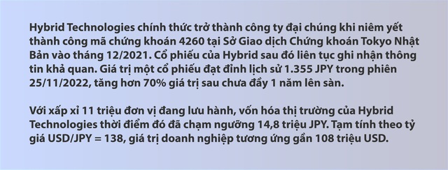 Người Việt Nam đầu tiên đưa startup IPO tại Nhật: Có lúc ‘ngồi khóc’, chi phí tăng hàng triệu đô, nhưng cái kết thật bất ngờ! - Ảnh 8.