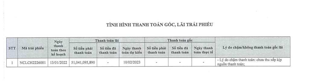 Điểm tên những doanh nghiệp bất động sản xin chậm thanh toán nợ trái phiếu - Ảnh 2.