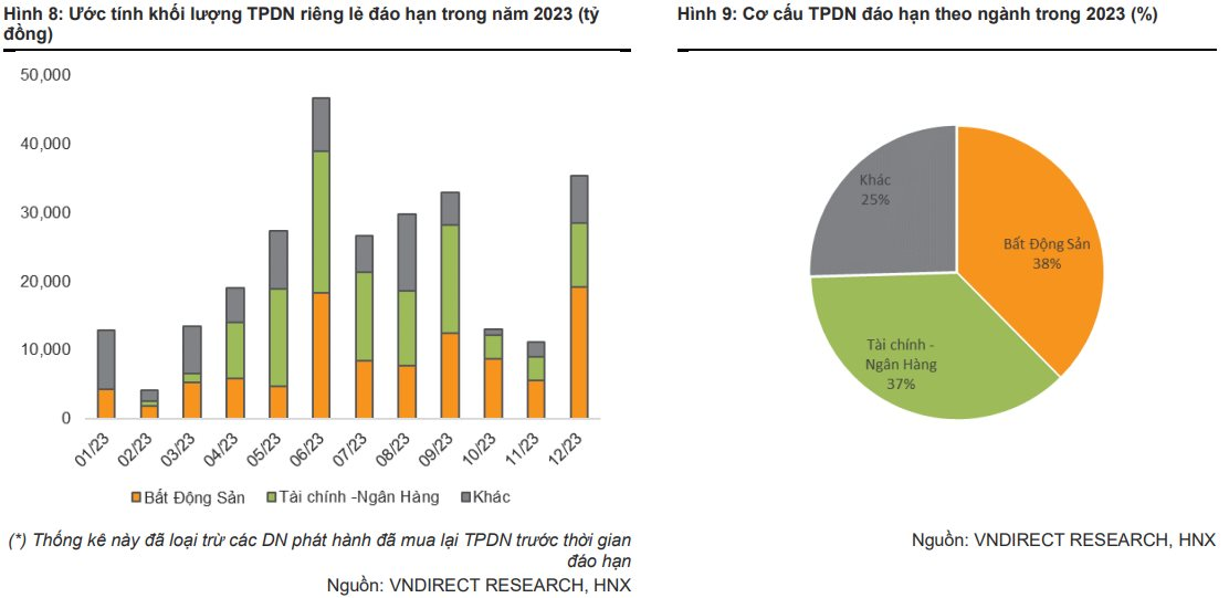 take-a-look-at-the-biggest-real-estate-banking-bond-maturity