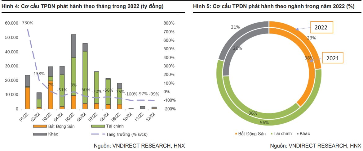 Điểm danh những doanh nghiệp bất động sản, ngân hàng,...đáo hạn trái phiếu lớn nhất trong năm 2023 - Ảnh 1. Điểm danh những doanh nghiệp bất động sản, ngân hàng,...đáo hạn trái phiếu lớn nhất trong năm 2023 - Ảnh 1.