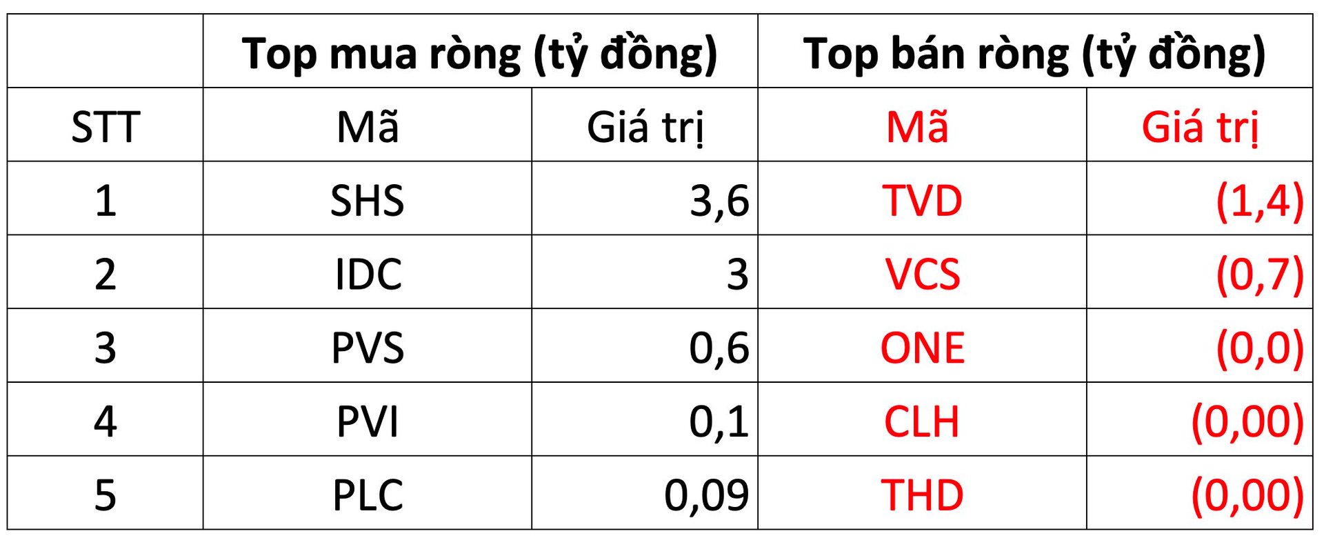 Khối ngoại bán ròng hơn 320 tỷ đồng trong phiên thị trường hồi phục, tập trung xả một cổ phiếu ngân hàng - Ảnh 2. Khối ngoại bán ròng hơn 320 tỷ đồng trong phiên thị trường hồi phục, tập trung xả một cổ phiếu ngân hàng - Ảnh 2.