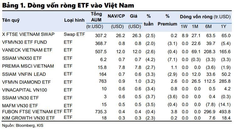 Dòng tiền ngoại suy yếu, chứng khoán Việt Nam sẽ ra sao? - Ảnh 2. Dòng tiền ngoại suy yếu, chứng khoán Việt Nam sẽ ra sao? - Ảnh 2.