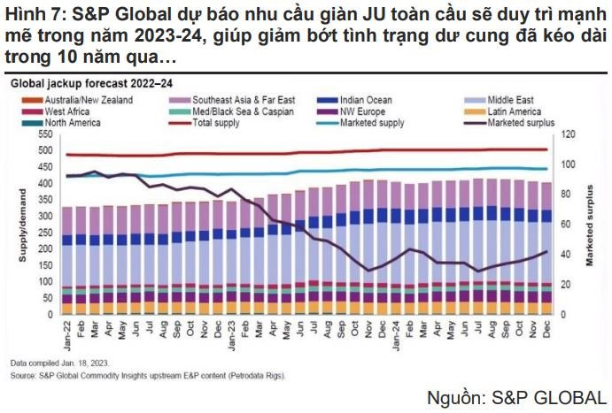 Khối ngoại mua ròng nghìn tỷ, có lãi trở lại sau 3 quý thua lỗ, khó khăn nhất đã qua với PV Drilling (PVD)? - Ảnh 4. Khối ngoại mua ròng nghìn tỷ, có lãi trở lại sau 3 quý thua lỗ, khó khăn nhất đã qua với PV Drilling (PVD)? - Ảnh 4.