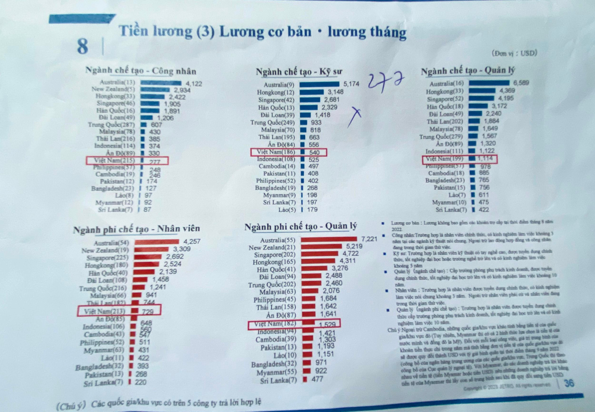  Chỉ trả cho công nhân Việt Nam lương trung bình dưới 7 triệu đồng/tháng, vì sao các DN Nhật Bản vẫn quan ngại chuyện tăng lương?  - Ảnh 1.
