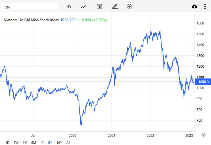 Góc nhìn CTCK: Cần lưu ý bẫy tăng giá, rủi ro quay lại nhịp điều chỉnh vẫn hiện hữu - Ảnh 2. Góc nhìn CTCK: Cần lưu ý bẫy tăng giá, rủi ro quay lại nhịp điều chỉnh vẫn hiện hữu - Ảnh 2.