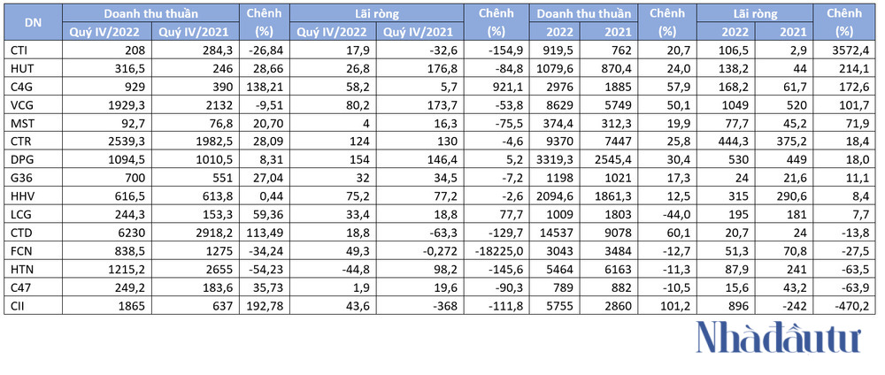 Cổ phiếu đầu tư công nổi sóng - Ảnh 1. Cổ phiếu đầu tư công nổi sóng - Ảnh 1.