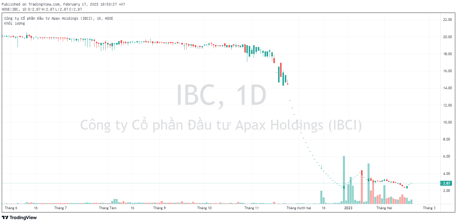 Apax Holdings của Shark Thủy đề xuất chuyển nợ học phí thành hợp đồng vay, lãi suất như ngân hàng - Ảnh 1.